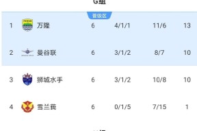 包含关键时刻北京国安篮板制胜：足总杯节点到来，底气十足，赛程密集仍需轮换的词条-满冠体育