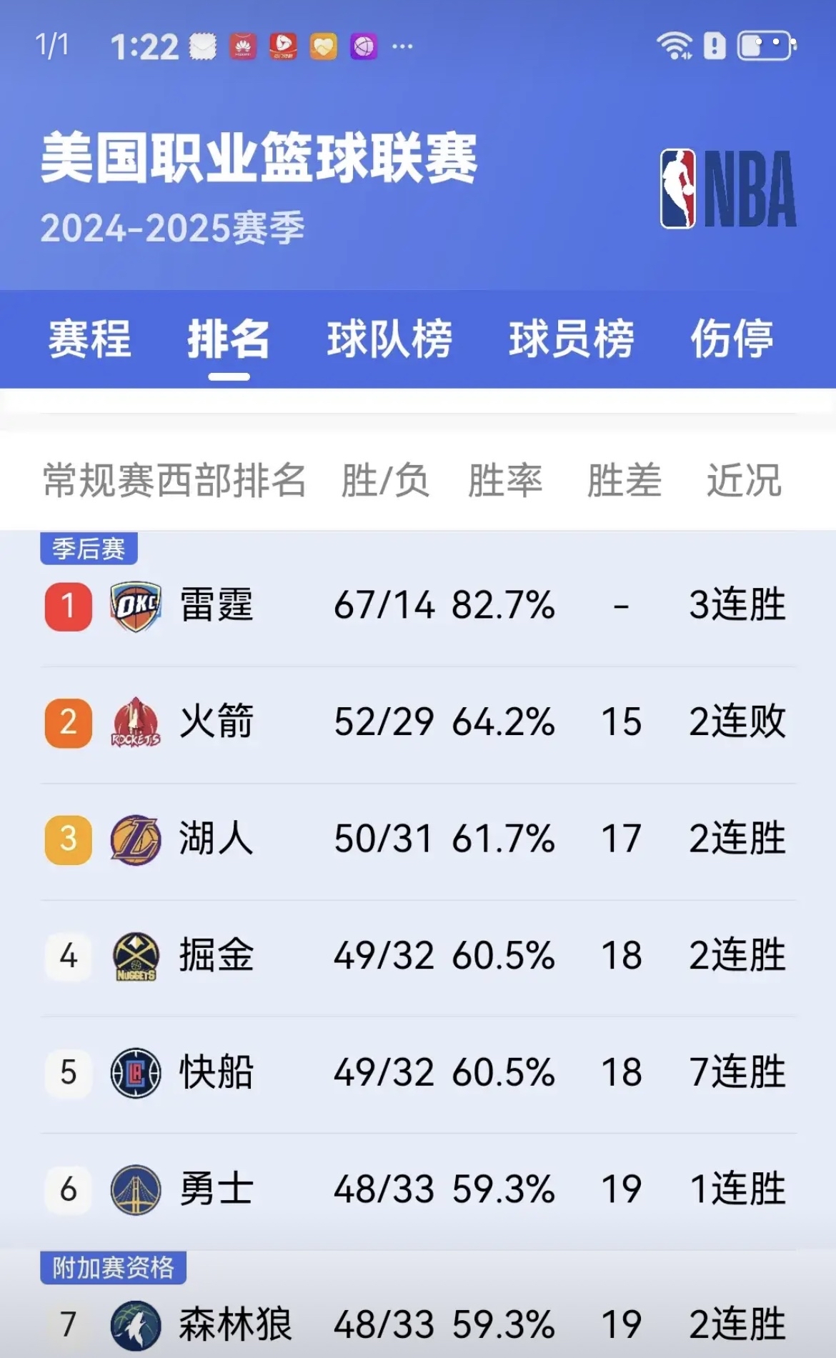 关于里程碑夜！休斯敦火箭遗憾出局，CBA常规赛加时末段刷纪录，压力陡增，细节决定成败的信息