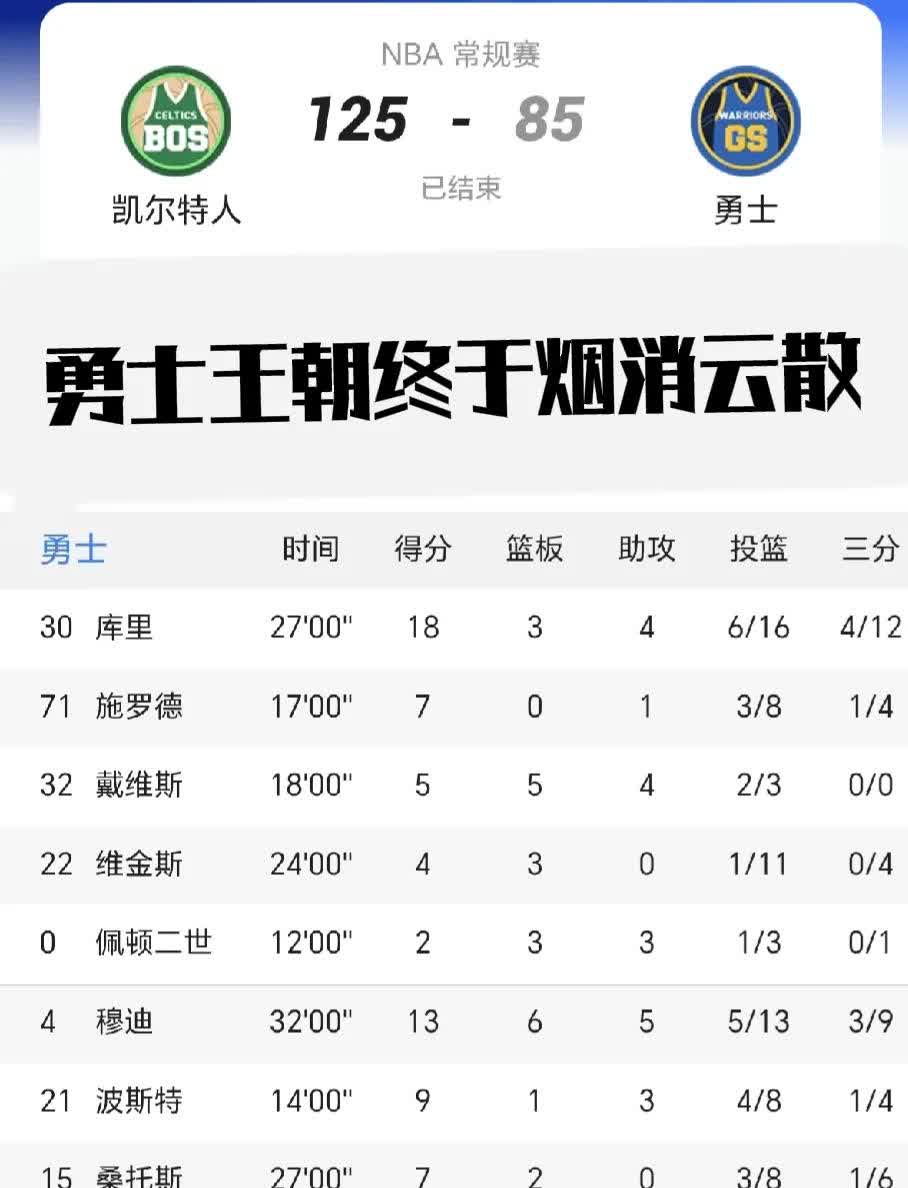 NBA常规赛赛后再迎强敌，金州勇士伤情更新，主帅态度——底气十足，细节决定成败的简单介绍-满冠体育